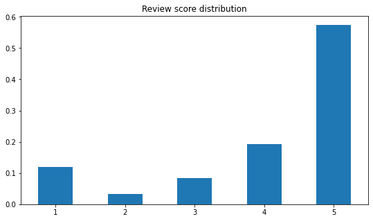 rating-count