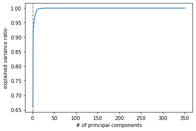 pca-ratio