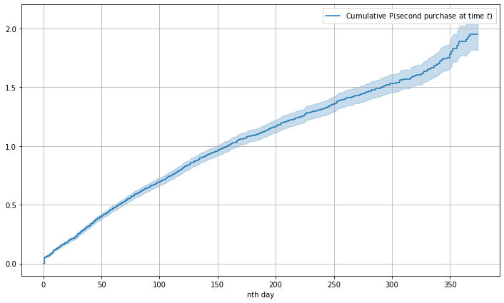 cumulative-hazard-function