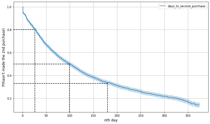 survival-plot