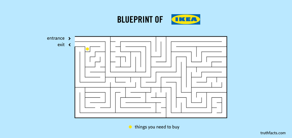 ikea-blueprint